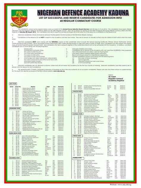 Nda 68 Rc Admissin List Pdf