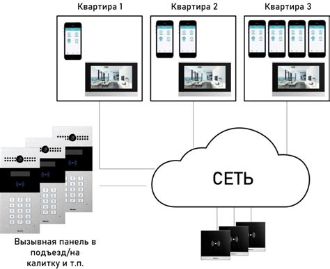 Интернет-магазин IP-домофонов Akuvox