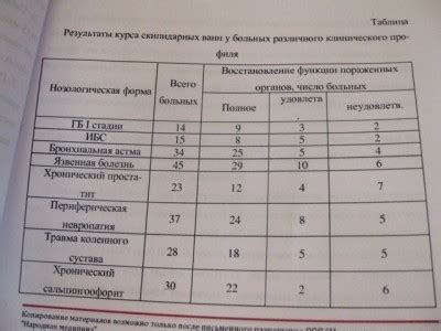 Скипидарные ванны - Страница 27 : Здоровье
