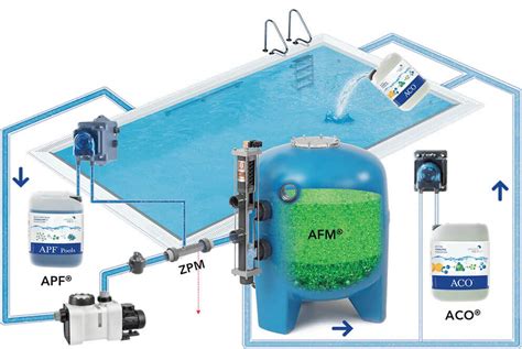 Стеклянный песок для фильтров AFM засыпка Dryden Aqua 1-2 мм, 25 кг ...
