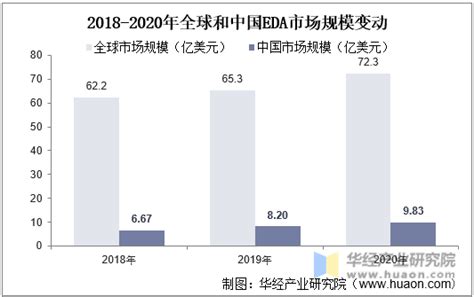 2021年中国eda龙头企业华大九天与cadence经营对比，国产eda差距何在？「图」 趋势频道 华经情报网