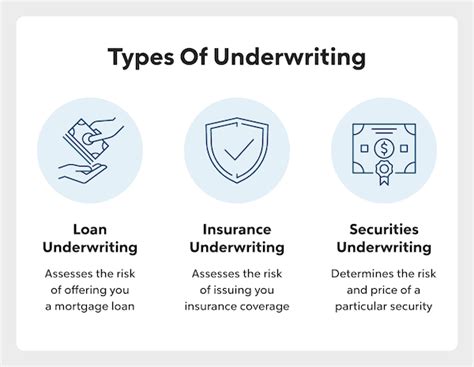 A Complete Guide To The Underwriting Process Quicken Loans