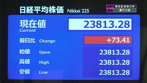 日経平均 前営業日比73円高で寄りつき（2020年1月10日掲載）｜日テレnews Nnn