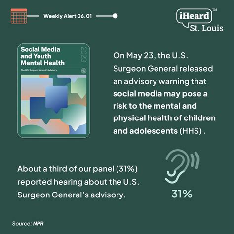 Social Media and Youth Mental Health | Health Communication Research ...