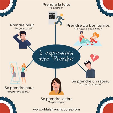 6 Expressions Avec Le Verbe Prendre 6 Expressions With The Verb