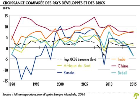 BRICS La Finance Pour Tous