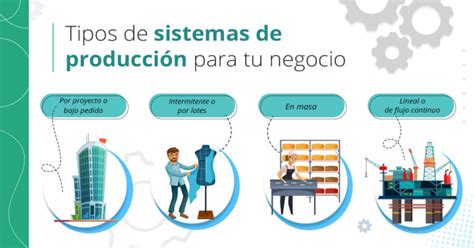 Cu Les Son Las Fases Del Proceso De Producci N Descubre Las Fases