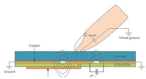 Capacitive Touch Switch Principles And Design Guidelines Weglow