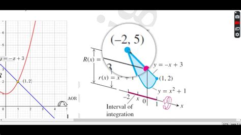 Example 1 Ring Or Washer Method Volume Of Solids Of Revolution Youtube