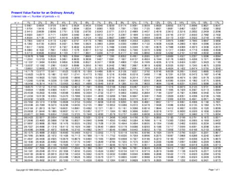 Present Value Of Ordinary Annuity Table Pdf Cabinets Matttroy
