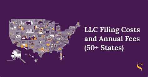 Llc Costs Across Different States In 2024