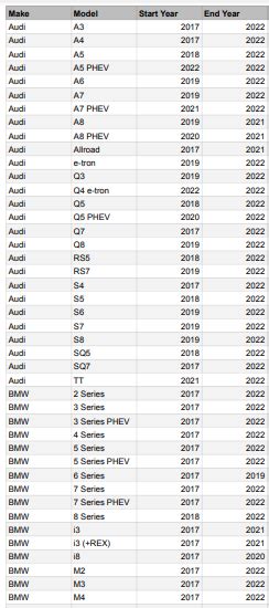 The Updated List Of Turo Go Eligible Cars Port