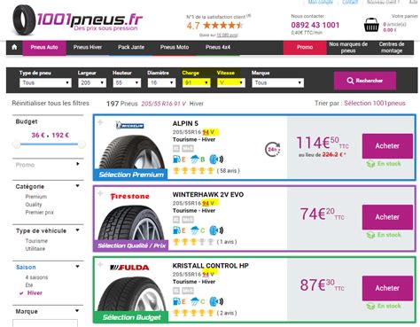 Changer Les Dimensions Pour Ses Pneus Hiver Les Caoutchout S