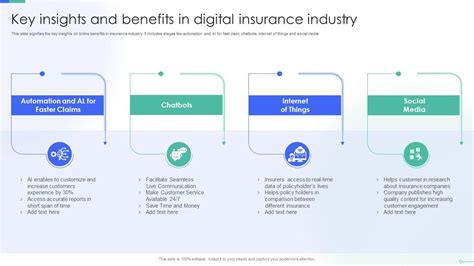 Key Insights And Benefits In Digital Insurance Industry Presentation