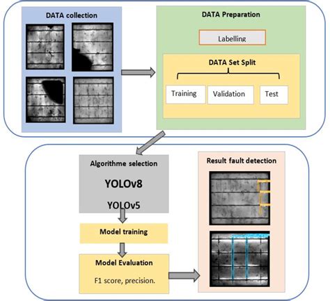 Figure From Automatic Detection Of Solar Cell Surface Defects In