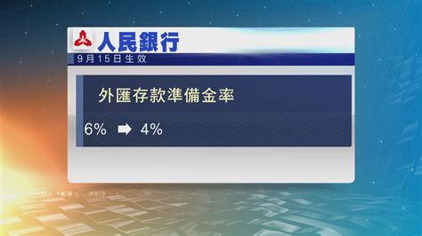 人行月中降金融機構外匯存款準備金率兩個百分點至4 Now 新聞