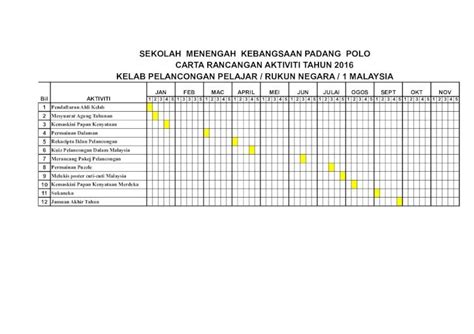 Pdf Carta Gantt Dokumen Tips