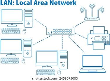 local area network diagram examples