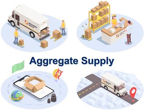 What Is Aggregate Supply Curve Formula And Components The Investors