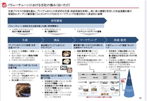 24万株 on Twitter 雪国まいたけ 見てて楽しい資料 https t co z4Z7WFKWiz https t co