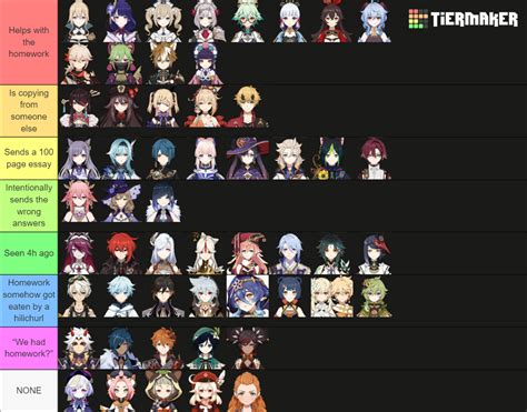 Can I Copy Your Homework Genshin Edition Tier List Community