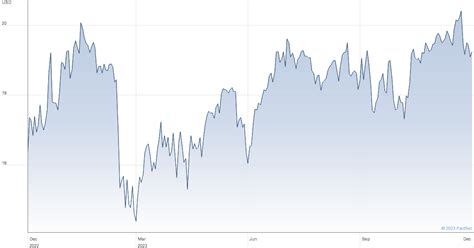 ares capital corp share price  stk usd