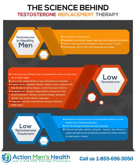 Action Men S Health Blog Archive The Science Behind Testosterone Replacement Therapy