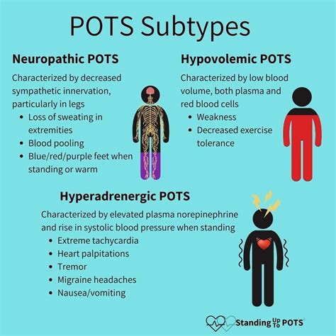 Pin by Slytherinvia on Chronic in 2024 | Dysautonomia pots, Dysautonomia awareness, Mast cell ...