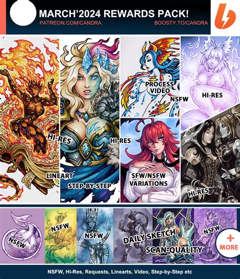 March Rewards Summary By Candra Hentai Foundry