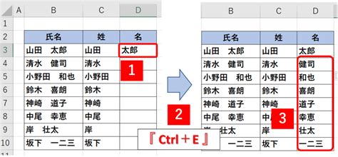 【エクセル】氏名の『姓』と『名』『苗字』と『名前』を自動で分ける3つの方法 Excelの森