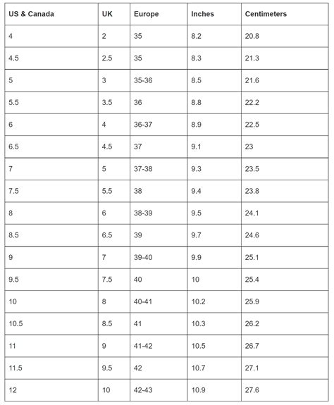 Shoe Size Conversion Charts Us Uk Eu And More