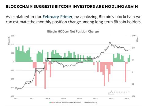 Bitcoin In Heavy Accumulation Report Dollar Cost Average