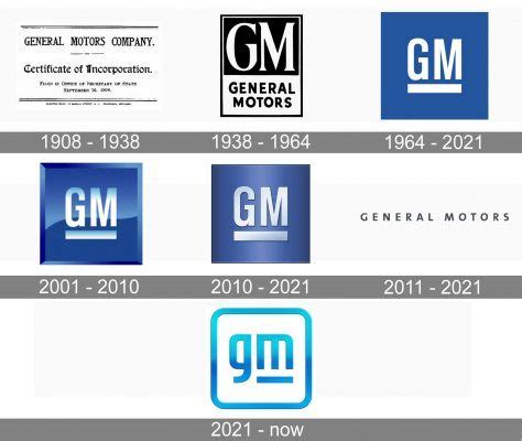 GM Logo and symbol, meaning, history, PNG, brand | ? logo, Meant to be ...