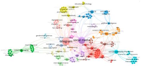 No Limit Telegram Twitter: 5 Surprising Benefits You Didn't Know Existed. Image 20
