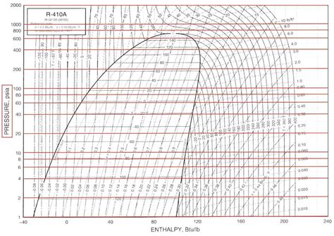 PH Diagram for Refrigeration Cycle In-Depth Explanation - aircondlounge