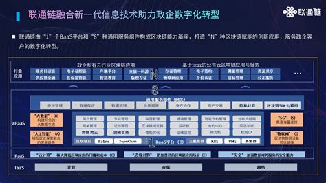 中国联通发布自研区块链产品“联通链”创新研究院落户海南—商会资讯 中国电子商会