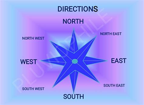 directions sign  location