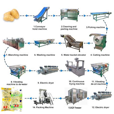 Automatic Frozen French Fries Plant Best Machinery