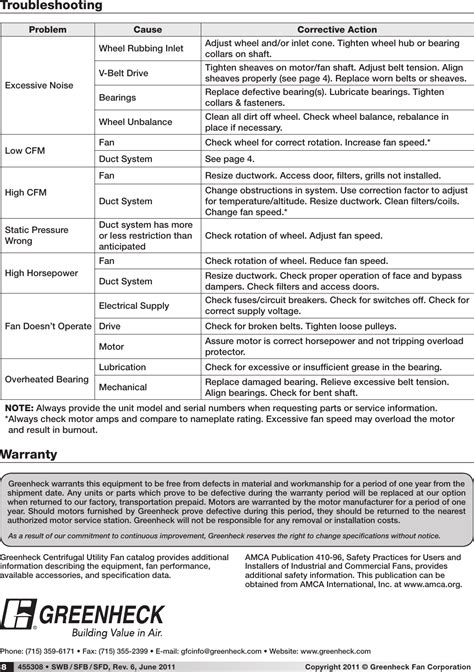 Greenheck Fan Sfd Users Manual