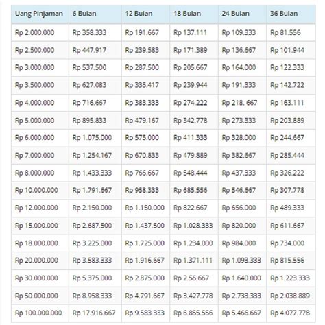 gadai emas  pegadaian bisa diperpanjang berkali  lho