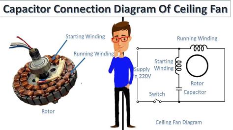 How to Wire an Electric Fan Coil: A Step-by-Step Guide