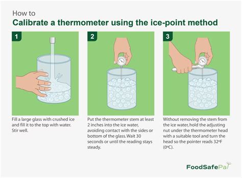How Should A Thermometer Be Dried Foodsafepal®