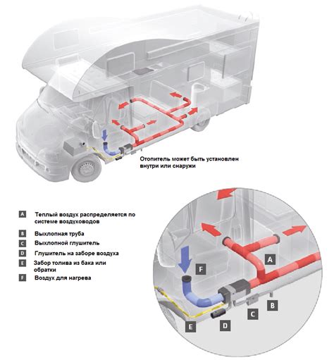 Webasto для кемперов автодомов