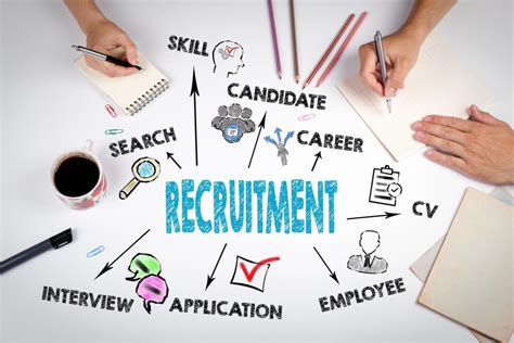 Benefits Of Using A Recruitment Agency In