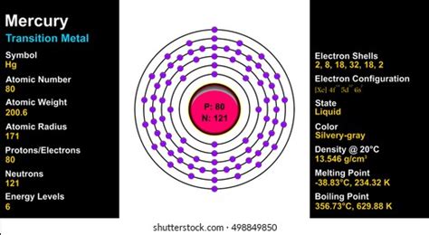 85 Mercury Density Images, Stock Photos & Vectors | Shutterstock