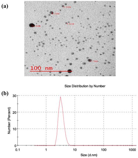 Photoluminescent Copper Nanoclusters In Turn Off Turn On Sensing Of