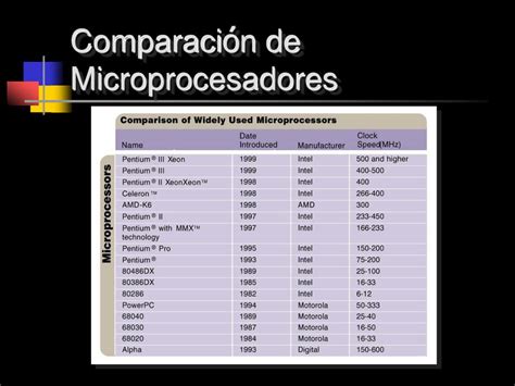 PPT Componentes f í sicos de las computadoras PowerPoint Presentation