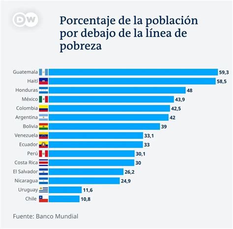 Las Falsedades Sobre La Pobreza En Guatemala Ufm Market Trends