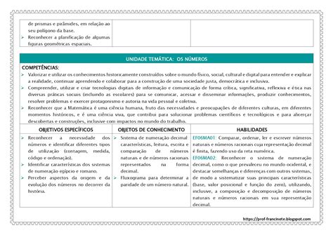 Conteudo Do 6 Ano Matematica