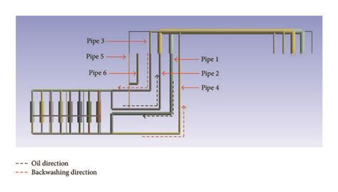 details   filter system  scientific diagram